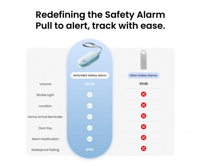Персональное устройство для безопасности и защиты SwitchBot Safety Alarm